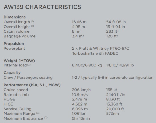 Agusta A139 characteristics